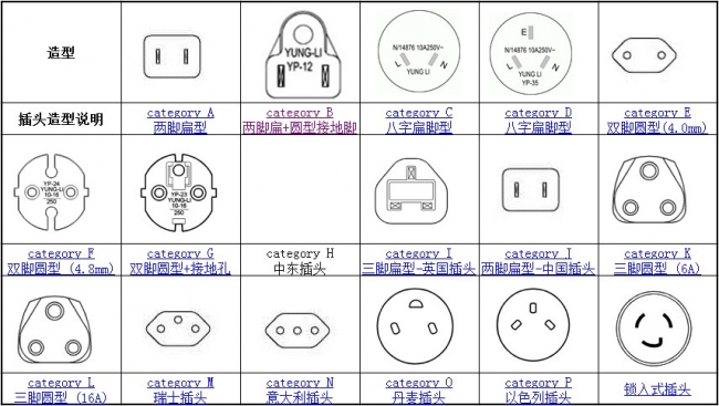 世界各国插头样式